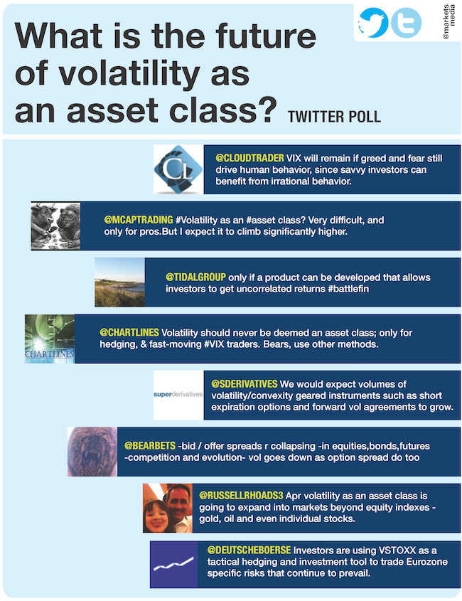 What is the future of volatility as an asset class?