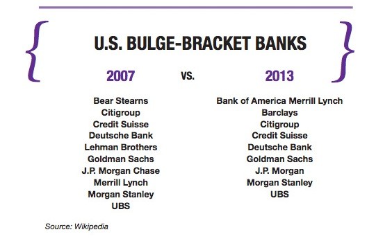 bulge bracket