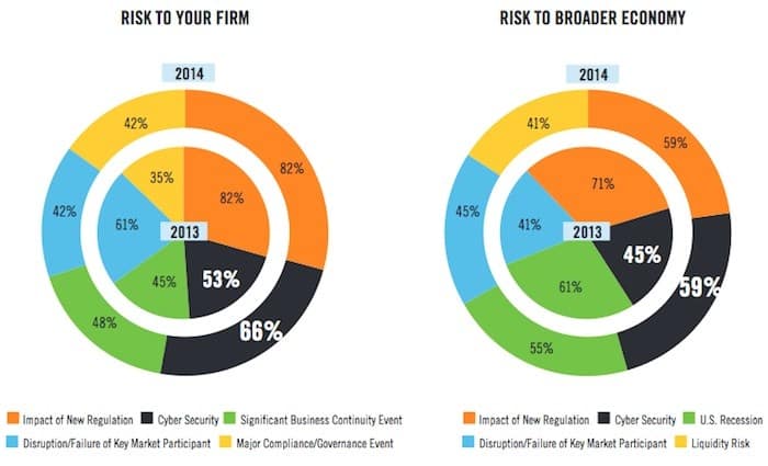 DTCC Systemic Risk Barometer Report