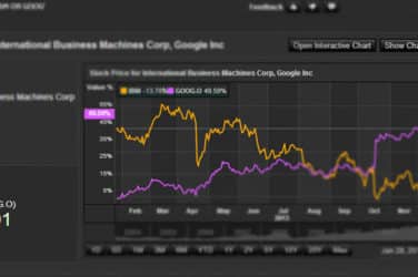 Bond Platforms Generate Valuable Data