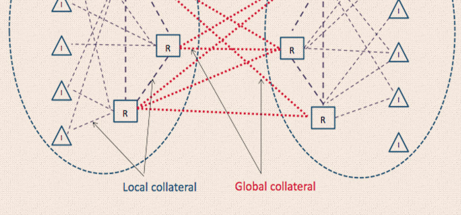 New Collateral Transformers To Emerge