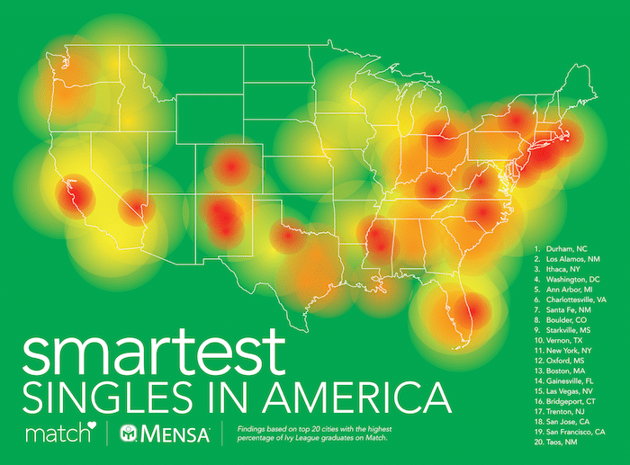 Mensa and Match.com included a heat map of the U.S., listing where the smartest singles live