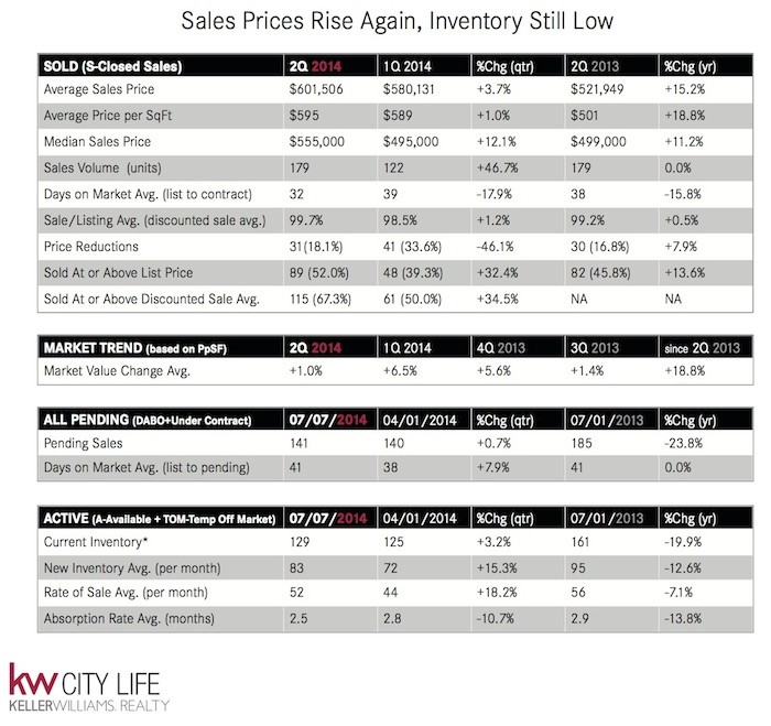 Jersey City Market Overview. Condo & Co-op Sales 2014. Source