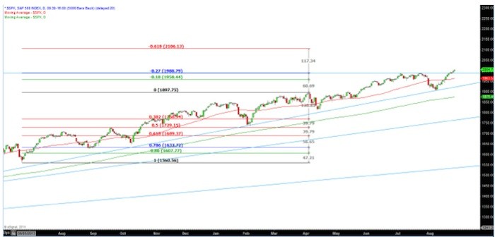 s&p_2