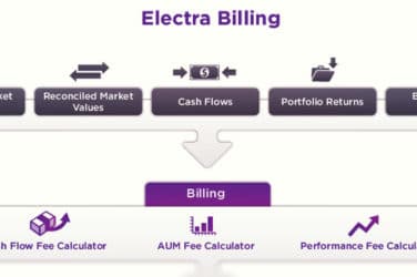 Cordium Adds Electra Data to Compliance Platform