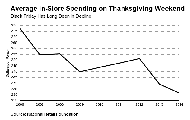 Black Friday Sales Figure