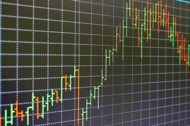 Technical Analysis in a COVID-19 Market