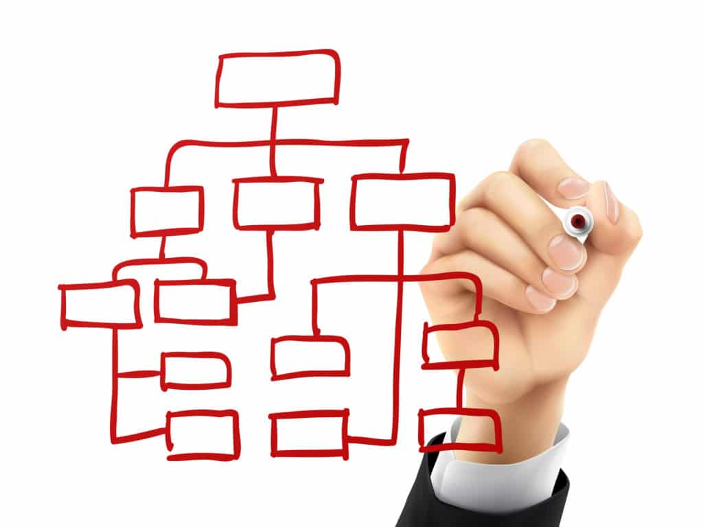FIA, EPTA, PTG Announce New Organisational Structure