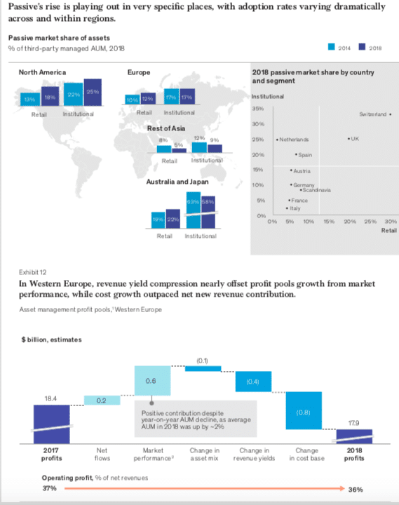 Asset Management Profit Margins Narrow In 2019 Markets Media