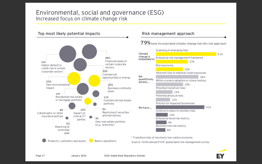 Climate Change and ESG Move Up Risk Agenda Markets Media