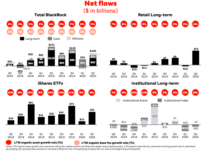 BlackRock et Fidelity Investments, principaux actionnaires de Pfizer Blackrock-flows-