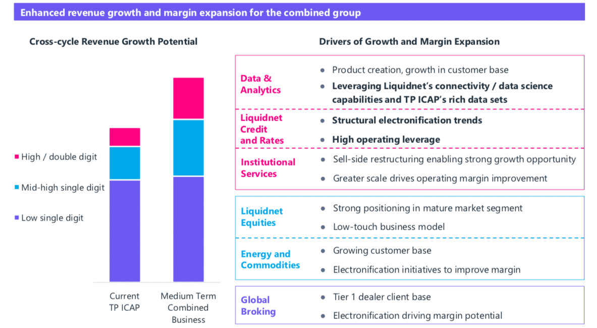 tp icap share price tp icap share price