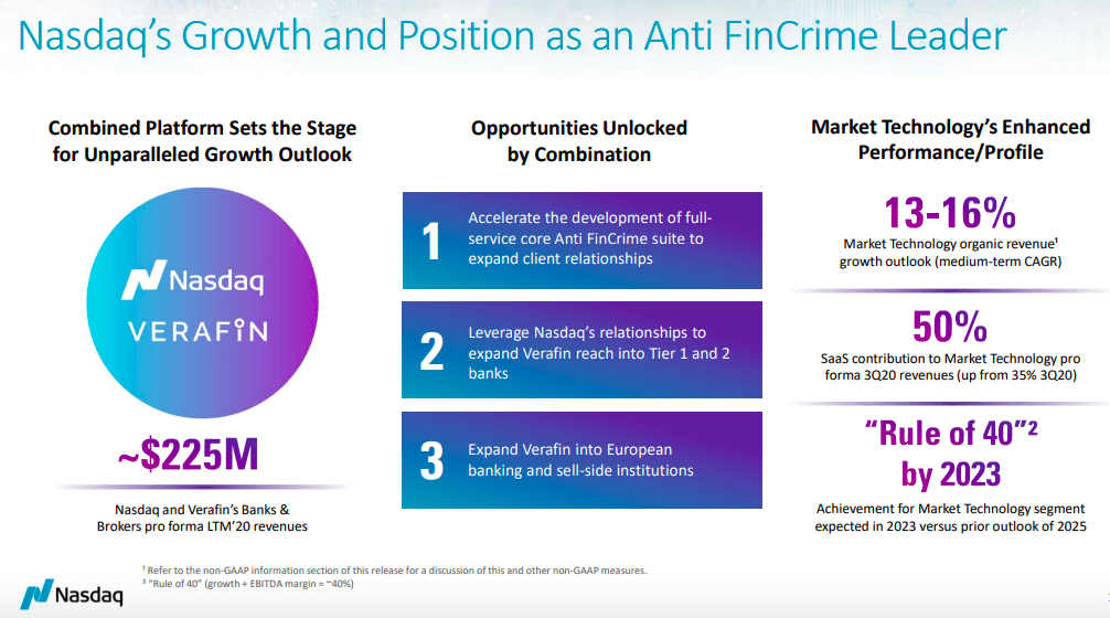 nasdaq verafin investor presentation