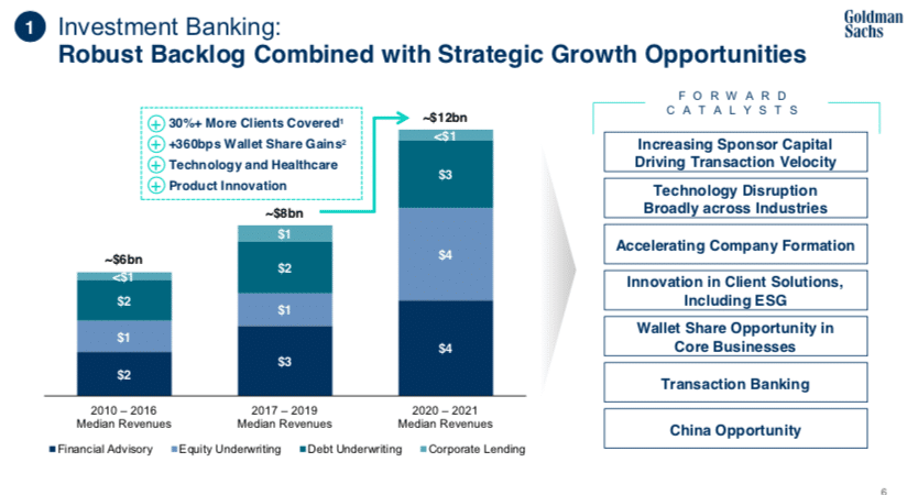 goldman sachs asset management investor presentation