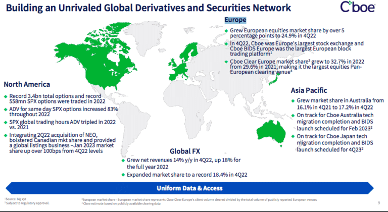 Cboe Europe Derivatives Expands