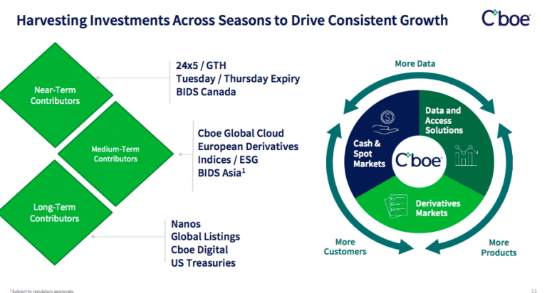 Cboe Europe Derivatives Expands